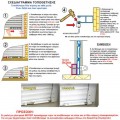 Security for shutters Xifias