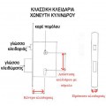 Lock of second sheet for fire resistant door