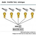 Κύλινδρος (αφαλός) ασφαλείας ISEO R6 για θωρακισμένες πόρτες, με 5 κλειδιά