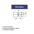 Κύλινδρος (αφαλός) υπερασφαλείας ISEO R6 με 5 κλειδιά +1 κλειδι εργολάβου (construction key)